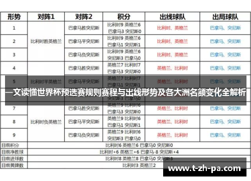 一文读懂世界杯预选赛规则赛程与出线形势及各大洲名额变化全解析 一文读懂世界杯预选赛规则赛程与出线形势及各大洲名额变化全解析