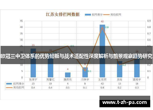 欧冠三中卫体系的优势短板与战术适配性深度解析与前景观察趋势研究