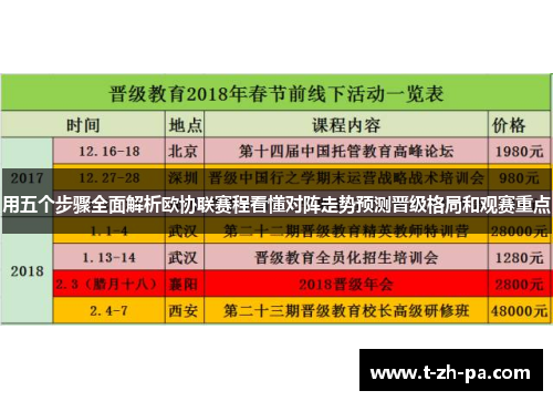 用五个步骤全面解析欧协联赛程看懂对阵走势预测晋级格局和观赛重点