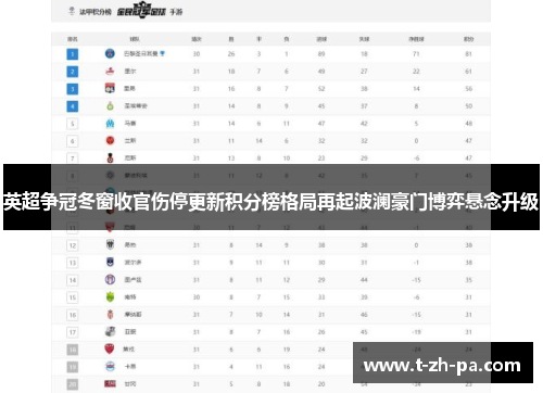 英超争冠冬窗收官伤停更新积分榜格局再起波澜豪门博弈悬念升级