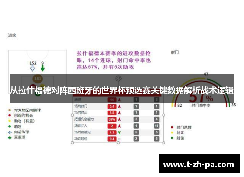 从拉什福德对阵西班牙的世界杯预选赛关键数据解析战术逻辑