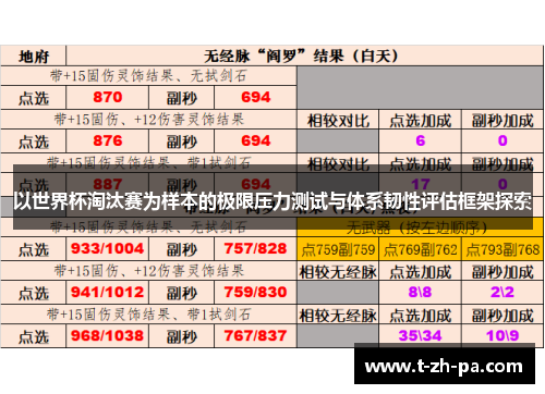 以世界杯淘汰赛为样本的极限压力测试与体系韧性评估框架探索 以世界杯淘汰赛为样本的极限压力测试与体系韧性评估框架探索