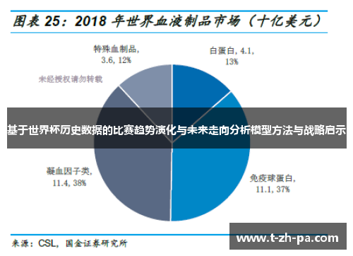 基于世界杯历史数据的比赛趋势演化与未来走向分析模型方法与战略启示