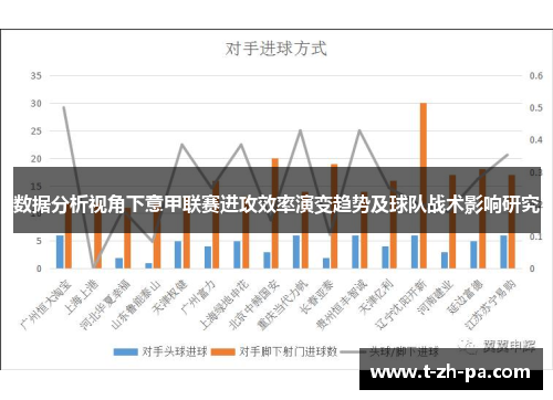 数据分析视角下意甲联赛进攻效率演变趋势及球队战术影响研究 数据分析视角下意甲联赛进攻效率演变趋势及球队战术影响研究