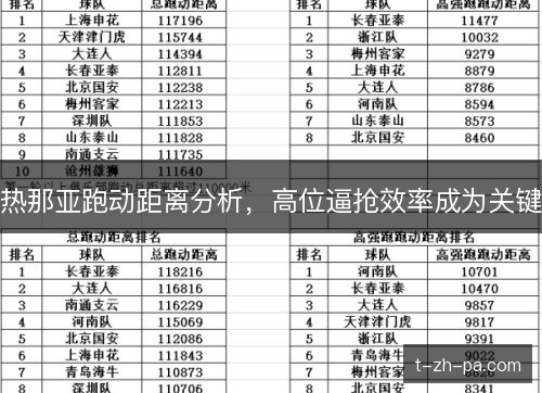 热那亚跑动距离分析,高位逼抢效率成为关键 热那亚跑动距离分析,高位逼抢效率成为关键